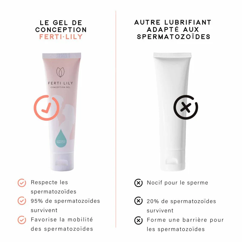 FERTI-LILY Gel lubrifiant fertilité