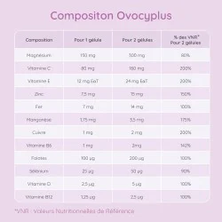 Ovocyplus pour la qualité des ovules